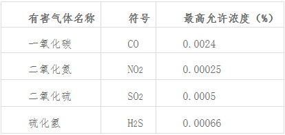 煤礦井下空氣監測解決方案